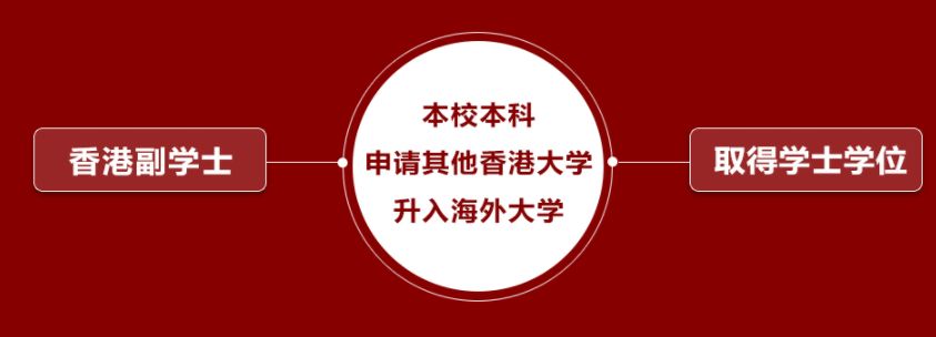 香港副学士申请